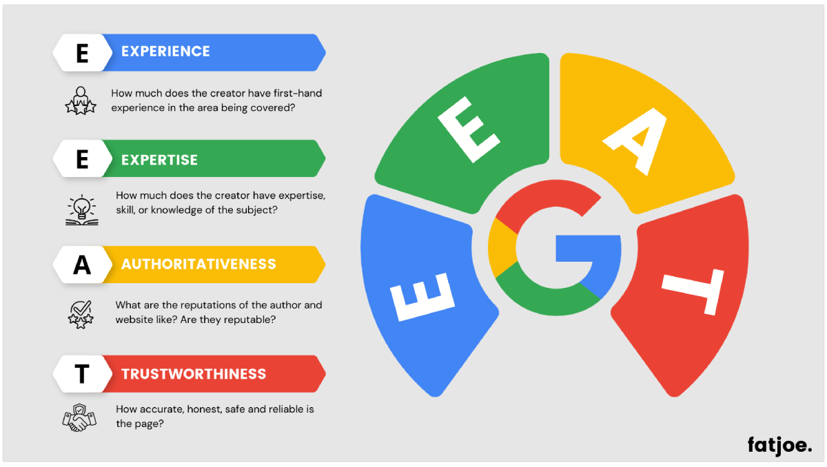 Infographie Google EEAT